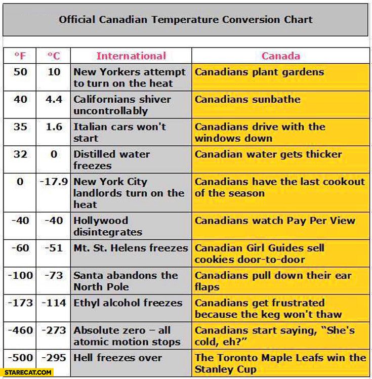 official-canadian-temperature-conversion-chart.jpg