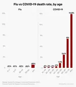 covid19-vs-flu.webp