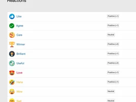 Positive reaction score